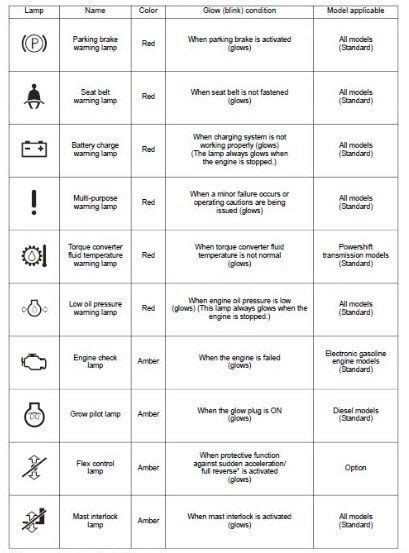 takeuchi skid steer warning symbols|takeuchi tl8 error codes.